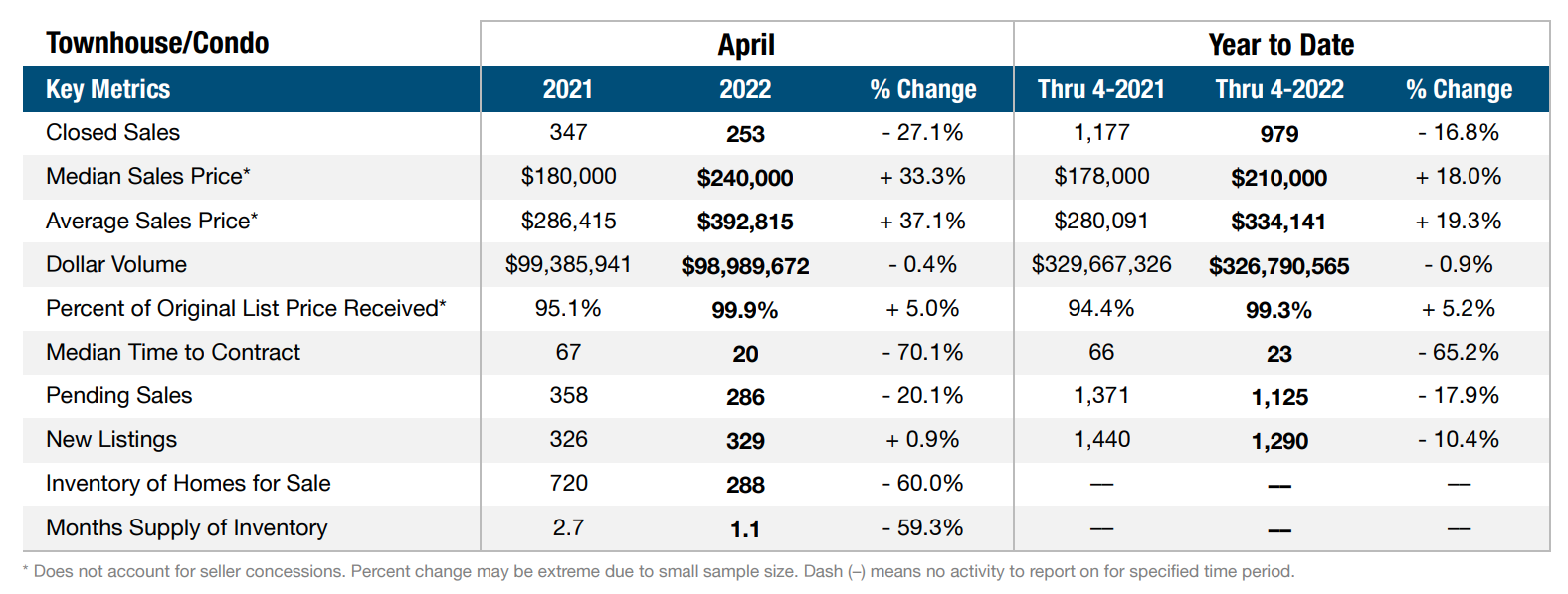 West Palm Beach Real Estate Market Report