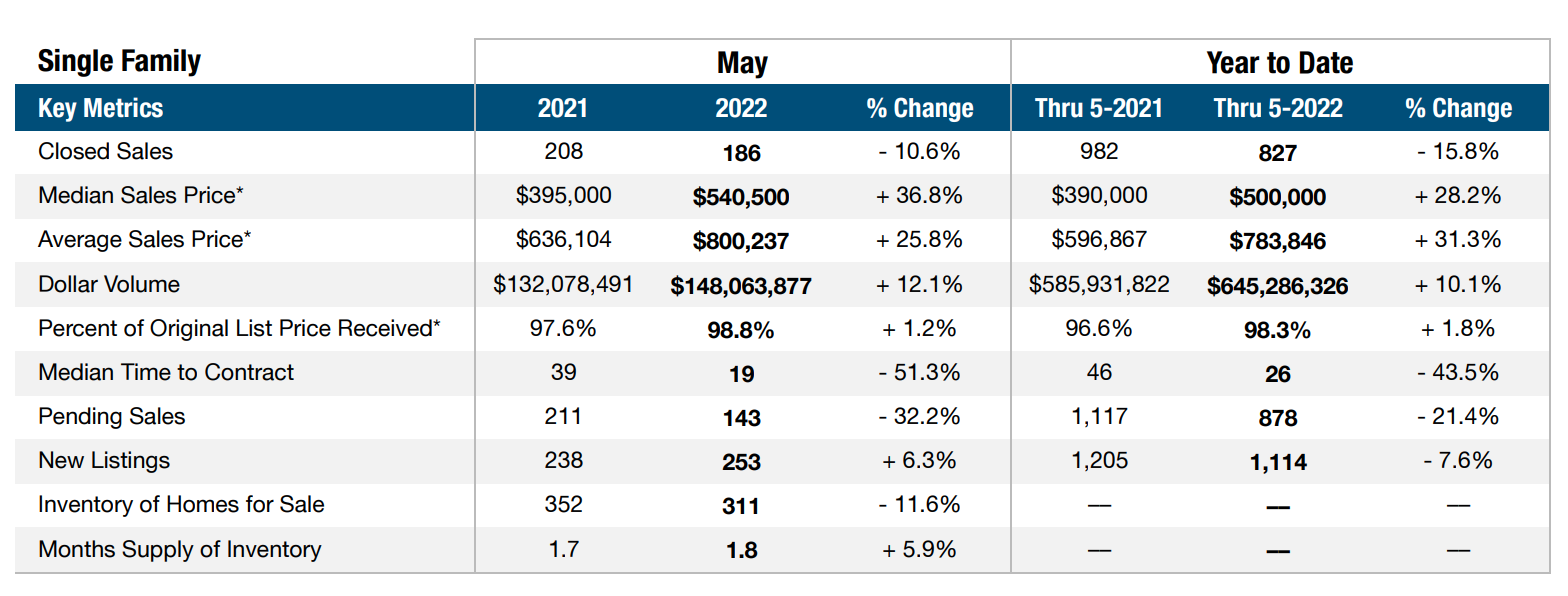 West Palm Beach Real Estate Market Report