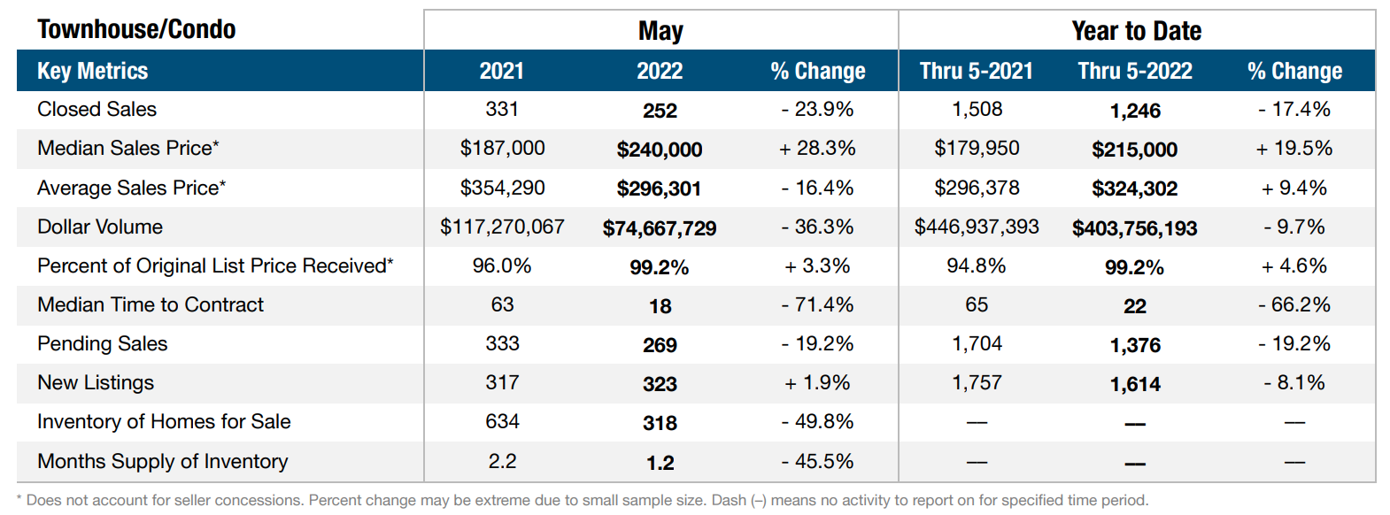 West Palm Beach Real Estate Market Report