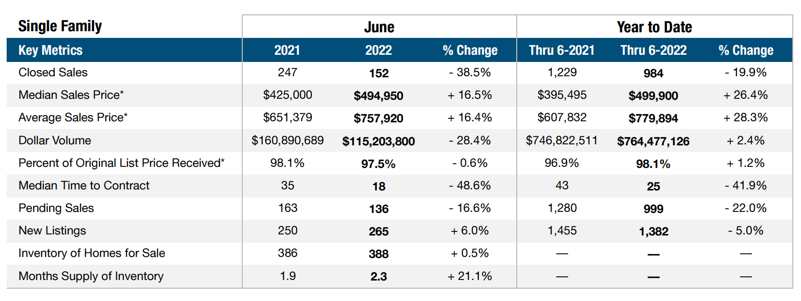 real estate market 