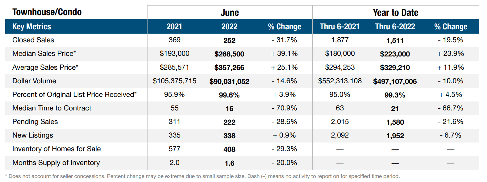 real estate market