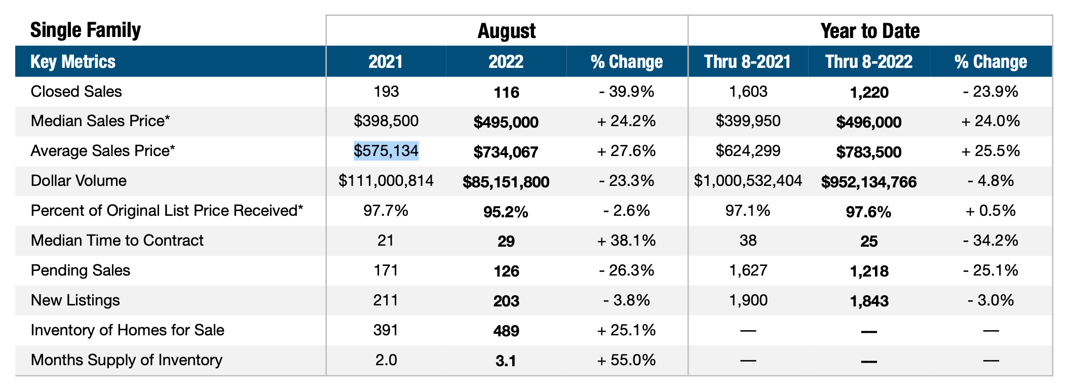 real estate market update