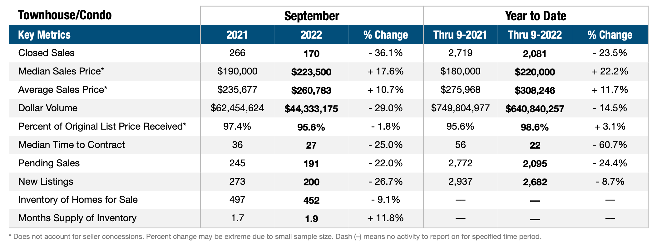 palm beach real estate