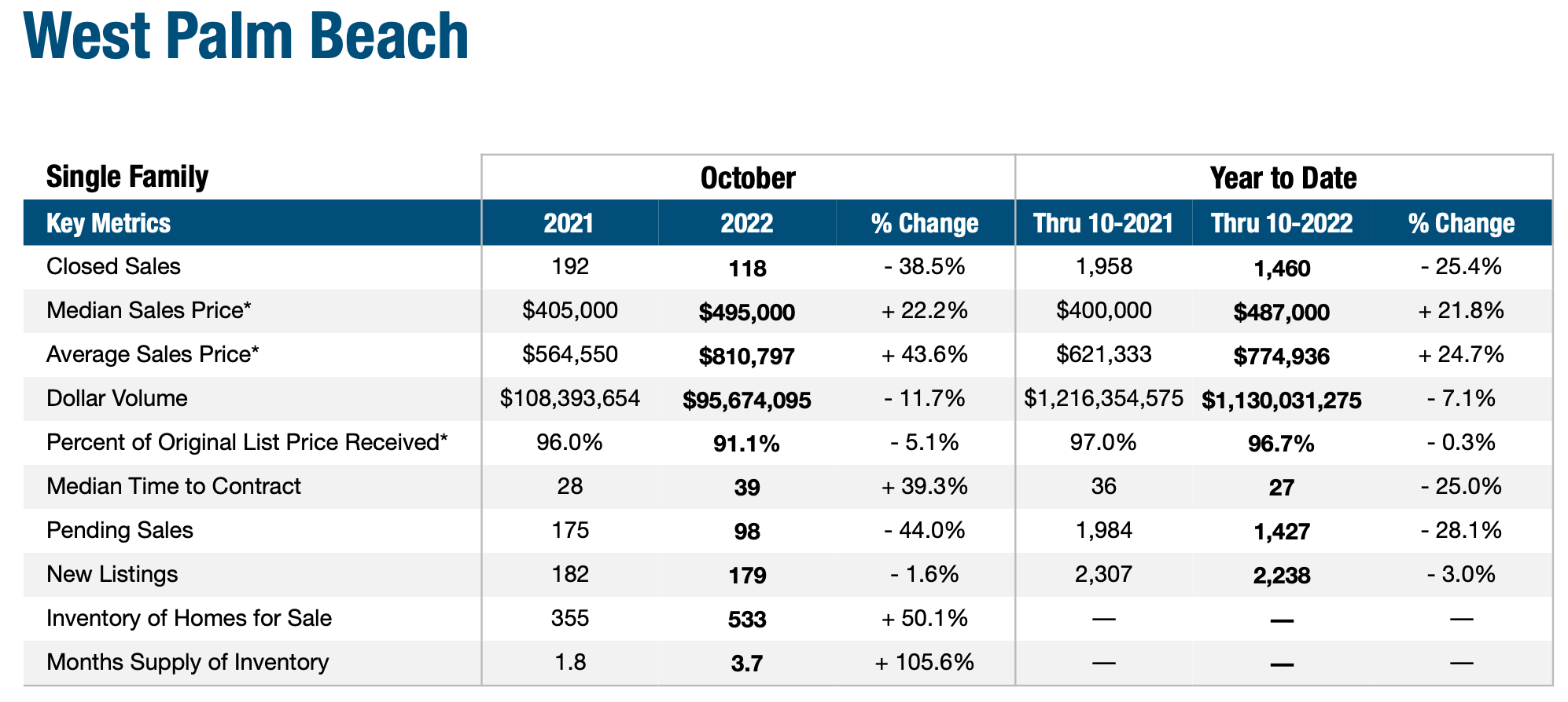 real estate market