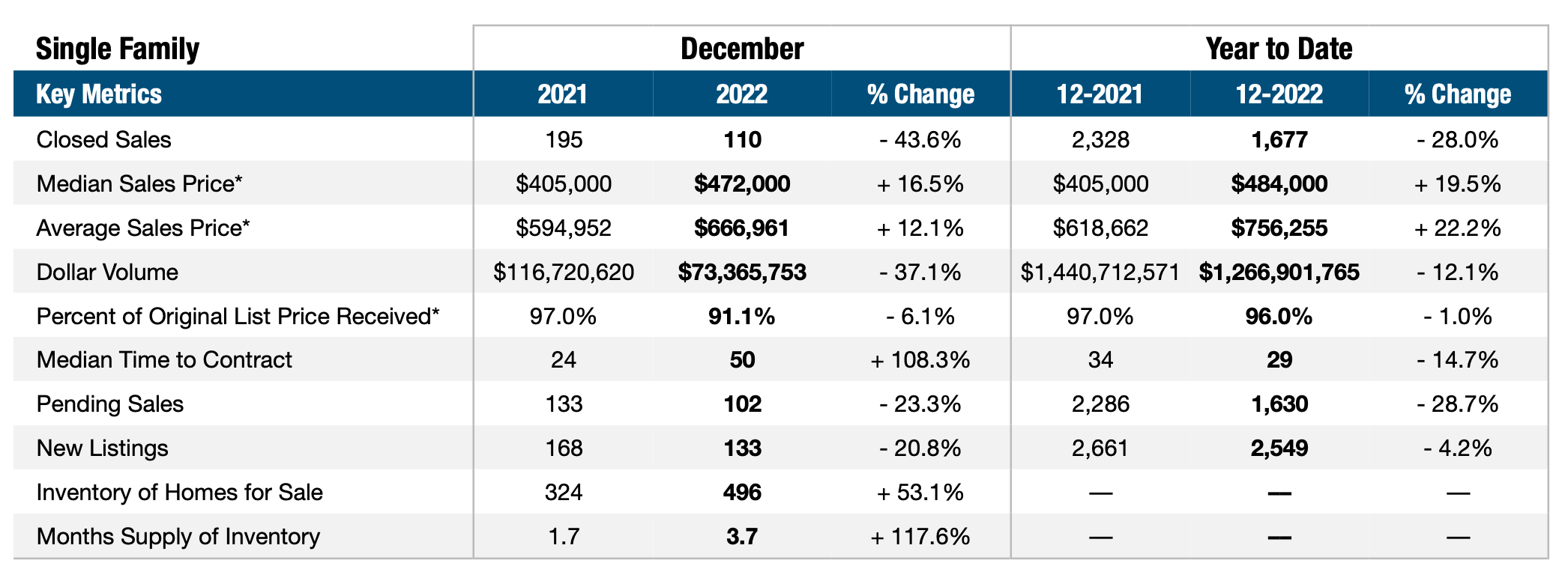 real estate market