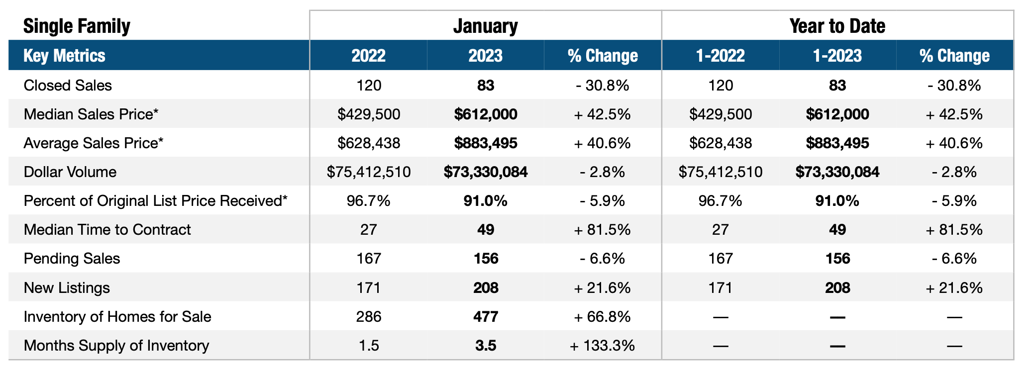 real estate market